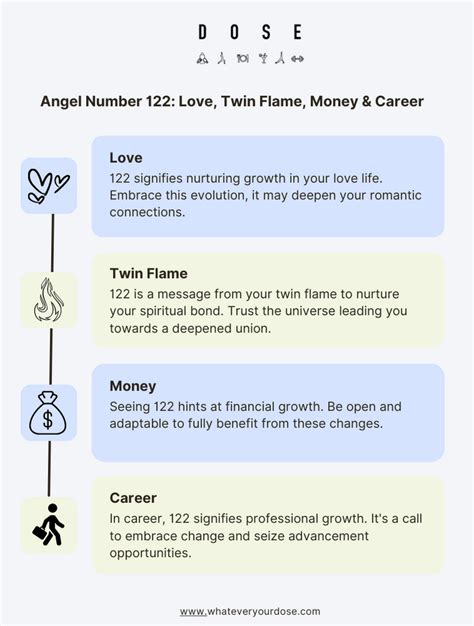 122 angel number twin flame separation|122 Angel Number: Meaning, Symbolism, Love and。